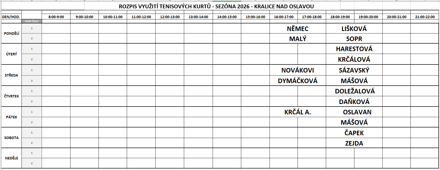 vyuziti-kurtu-2026-tabulka.png